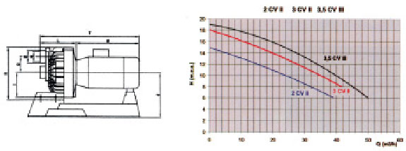 Характеристика насоса для противотока CONTRA, 34 м3/ч, 2.2 кВт Арт. 25415