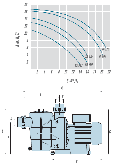 Самовсасывающие насосы “AMERICA” Арт: SA-033-M, SA-050-M, SA-075-M, SA-075-T, SA-100-М, SA-100-T, SA-125-M, SA-125-T