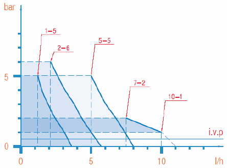 Электромагнитный мембранный дозирующий Насос PKX