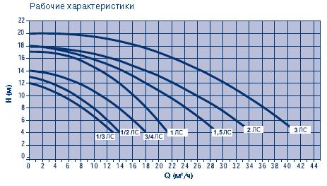   Victoria Plus 16 3/,  10 , 0.78 , 230  . 38773