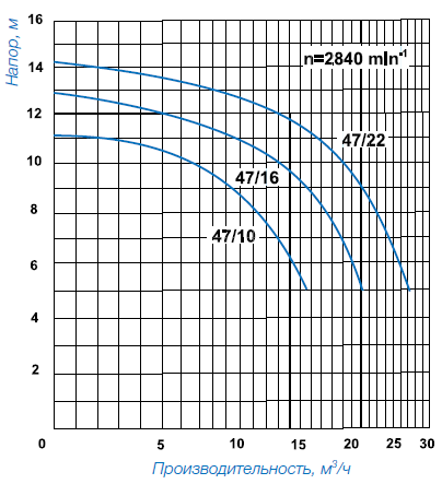 Насос для Бассейна Speck BADU