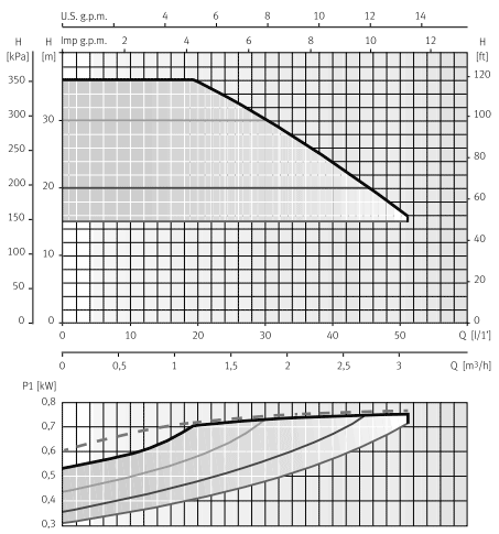 Энергоэкономичная насосная станция со встроенным устройством ESD, Tecnoplus