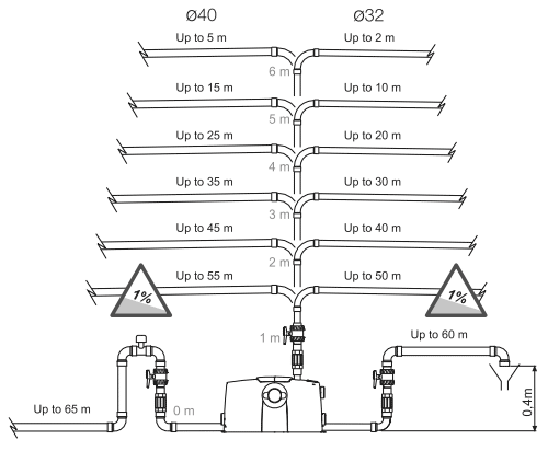 Компактные фнекальные установки с режущим механизмом Clean G