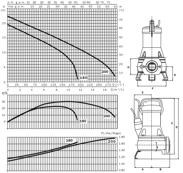 Погружные одноступенчатые насосы c горизонтально расположенным нагнетательным патрубком и режущим механизмом Draincor 180M A
