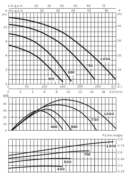 Самовсасывающие центробежные одноступенчатые насосы с префильтрами ESPA Iris 400M