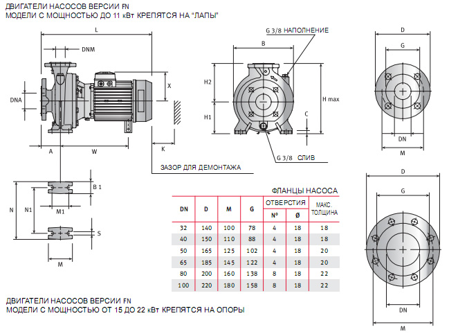 Горизонтальные центробежные насосы FN 40-200/75 400/690 Арт. 0000139801