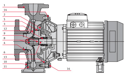 Горизонтальные центробежные насосы FN4 50-125/03 230/400 Арт. 0000139853