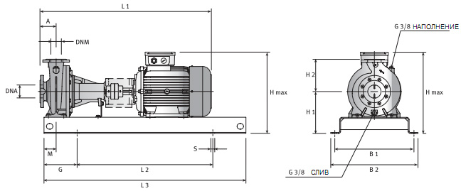 Горизонтальные центробежные насосы смонтированные на станине, FNF 65-125/75 400/690 Арт. 0000139940