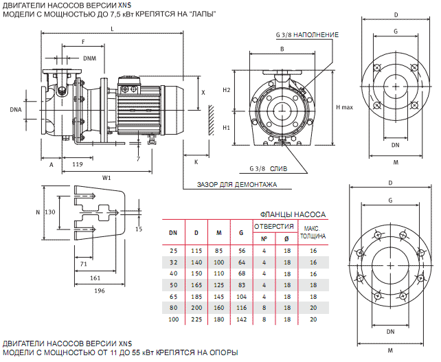 Горизонтальные центробежные насосы серии XNS 40-200/75 400/690, Арт.140360