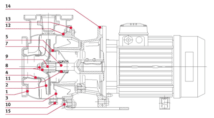 Горизонтальные центробежные насосы серии XNS4 65-160/05 230/400, Арт.140408