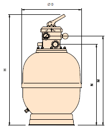 Фильтры “IML top” Арт: FT-350, FT-500, FT-600.