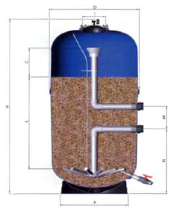 Фильтры “NILO” Арт: FINI100500, FINI100650, FINI100800, FINI100950