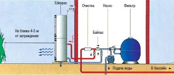 Тепловые насосы для подогрева воды “Edenpac” Арт.: W20EDEN6T, W20EDEN7M, W20EDEN8T
