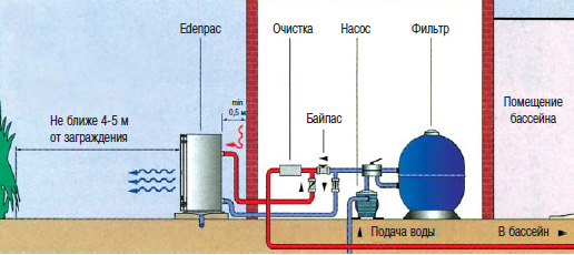 Тепловые насосы с функцией охлаждения воды “Edenpac” Арт.: W20EDEN3MD, W20EDEN4MD, W20EDEN5TD, W20EDEN6TD