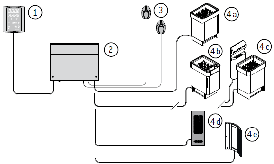 Пульты управления Harvia Griffin