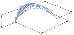 Фонтанная насадка FAN OF JETS