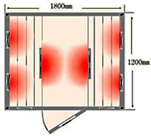 Инфракрасная cауна Модель SH-180 DUO