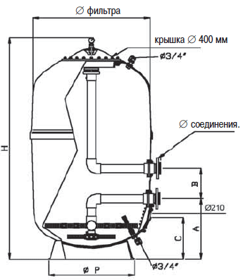 Размеры ФИЛЬТР ДЛЯ КОММЕРЧЕСКИХ БАССЕЙНОВ EUROPE Ø 2000 ММ, 62 М3/Ч, ПОДКЛЮЧЕНИЕ 110 ММ Арт. 21521