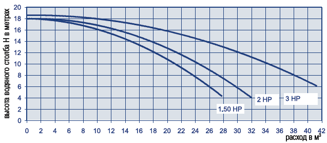 Самовсасывающие насосы Trent Арт. 25461
25462
25463
25464
25465
25466
25467
25468