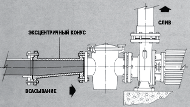 Эксцентричные конусы Арт. 01280, 01281, 01282