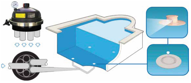 ВСТРОЕННАЯ СИСТЕМА ОЧИСТКИ NET’N’CLEAN
