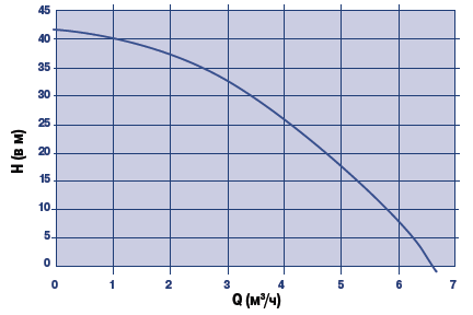 Многокамерный насос для использования с автоматическими пылесосами Арт. 25452