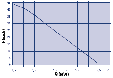 Насос для очистки бассейнов Ontario Арт. 34396