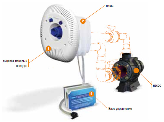 Система искусственного течения Marlin