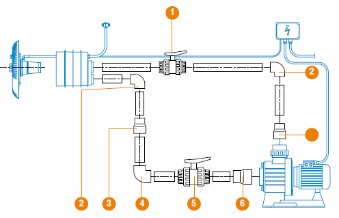 Система искусственного течения Marlin