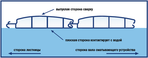 Автоматические покрытия: планки