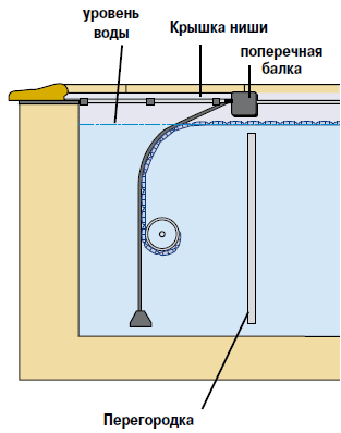 Подводные модели: принадлежности КРЫШКА НИШИ Арт. 31152, 31153, 31154, 33679, 33680, 33681, 38512, 38513, 38514