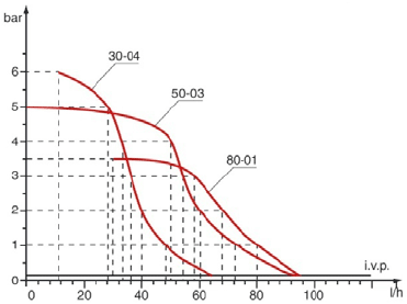 Мембранный дозирующий насос BT