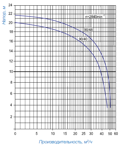 Насос для Бассейна, Speck BADU 90
