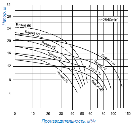 Насос для Бассейна, Speck BADU Resort
