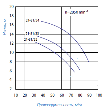 Насос для Бассейна Speck BADU 21–81