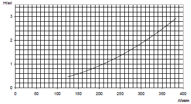 Электронагреватели в пластиковом корпусе Pahlen