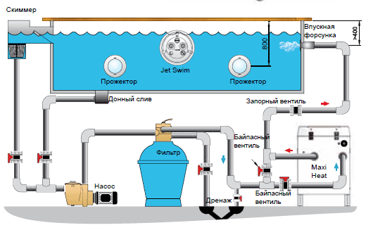 Типовая схема подключения электронагревателя MAXI HEAT.