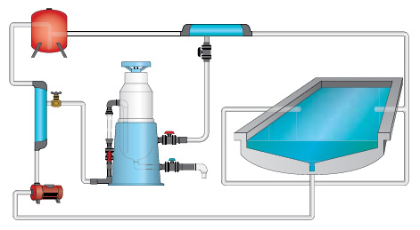 Дозатор гипохлорита кальция для общественных бассейнов Melpool Melchlorite