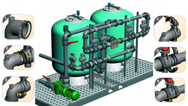 Монтируемый фиттинг Hidroten серии NETVITC system