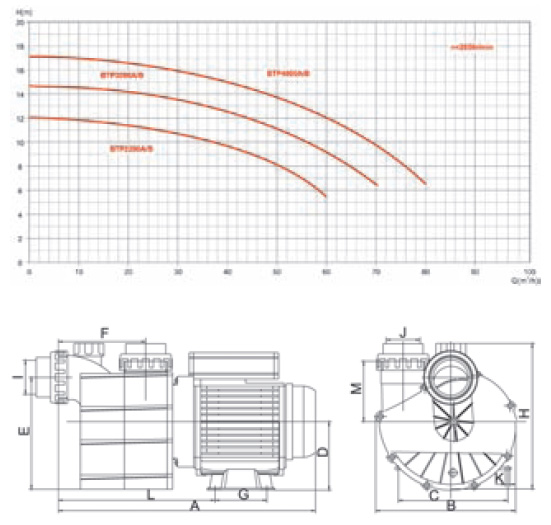 Самовсасывающие насосы для аттракционов серии “BTP” Арт. BTP-2200B (single)