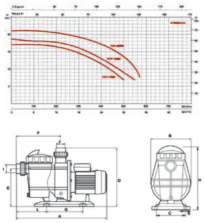 Самовсасывающие насосы серии “FCP-S”