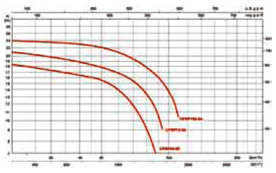 Чугунные центробежные насосы серии “CFRP”