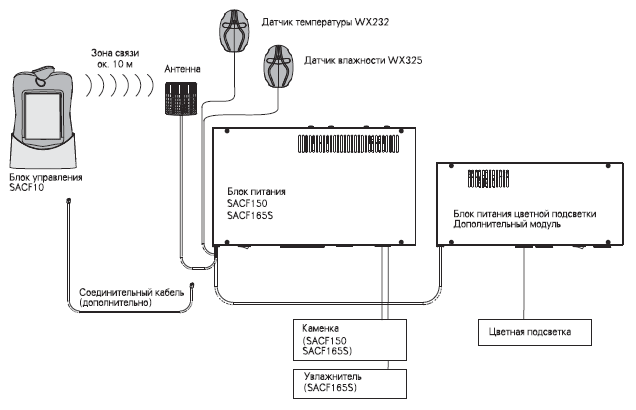 Пульт управления Harvia Fenix
