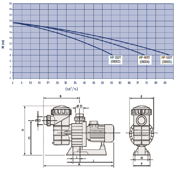 Самовсасывающие насосы “DOLL” Арт: НР-350Т (08003), НР-400Т (08004), НР-550Т (08005)