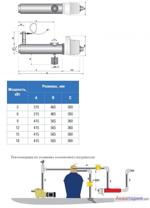 Электрический проточный нагреватель с датчиком давления