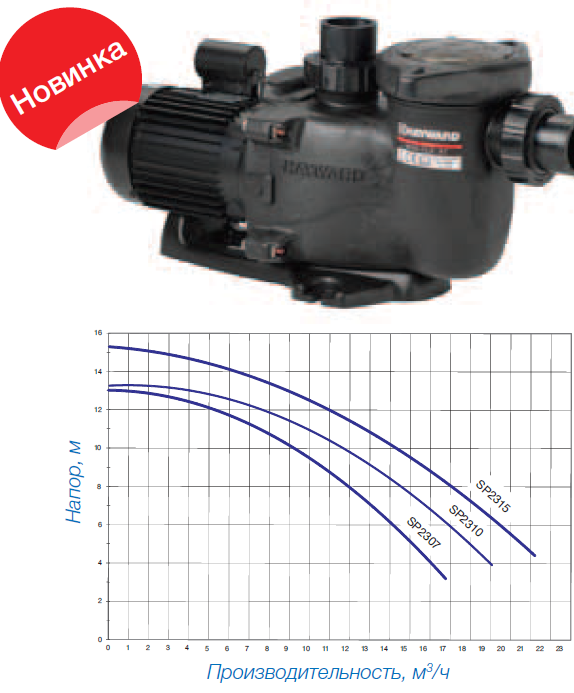  MAX FLO XL HAYWARD -, 3/ 17 SP2315XE223 1002283  380 