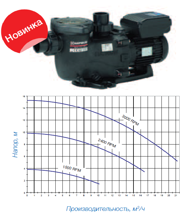  MAX FLO XL VS -, 3/ 20 SP2315VS 1002292 20 