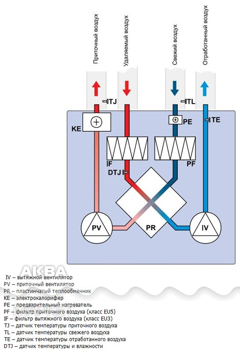 Трансформатор 300Вт,220/12В FIBERPOOL, /YILT02/