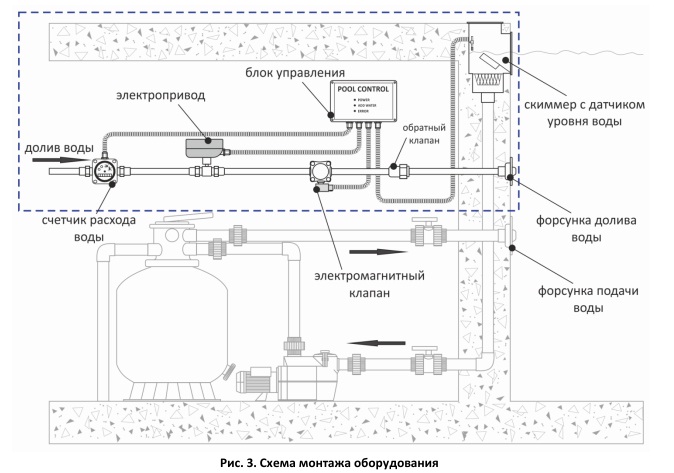 Схема монтажа Скиммер с системой электронного контроля уровня воды