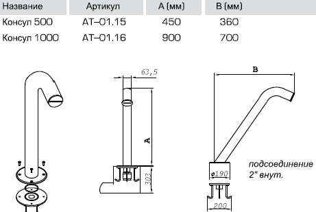 Размер Водяная пушка КОНСУЛ 1000 50 куб.м/час мсодель АТ 01.16